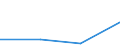 KN 25240080 /Exporte /Einheit = Preise (Euro/Tonne) /Partnerland: Polen /Meldeland: Europäische Union /25240080:Asbest (Ausg. Asbestwaren Sowie Asbest in Form von Fasern, Flocken Oder Pulver)