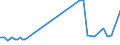 KN 25240080 /Exporte /Einheit = Preise (Euro/Tonne) /Partnerland: Intra-eur /Meldeland: Europäische Union /25240080:Asbest (Ausg. Asbestwaren Sowie Asbest in Form von Fasern, Flocken Oder Pulver)