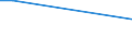 KN 25241000 /Importe /Einheit = Preise (Euro/Tonne) /Partnerland: Ungarn /Meldeland: Europäische Union /25241000:Krokydolith-asbest (Ausg. Asbestwaren)