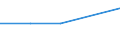 KN 25241000 /Importe /Einheit = Werte in 1000 Euro /Partnerland: Spanien /Meldeland: Eur27_2020 /25241000:Krokydolith-asbest (Ausg. Asbestwaren)