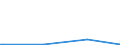 KN 25241000 /Importe /Einheit = Werte in 1000 Euro /Partnerland: Ver.koenigreich(Ohne Nordirland) /Meldeland: Eur27_2020 /25241000:Krokydolith-asbest (Ausg. Asbestwaren)