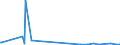 KN 25241000 /Importe /Einheit = Werte in 1000 Euro /Partnerland: Extra-eur /Meldeland: Eur27_2020 /25241000:Krokydolith-asbest (Ausg. Asbestwaren)