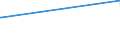 KN 25249000 /Exporte /Einheit = Preise (Euro/Tonne) /Partnerland: Niederlande /Meldeland: Europäische Union /25249000:Asbest (Ausg. Krokydolith und Asbestwaren)