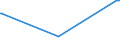 KN 25249000 /Exporte /Einheit = Preise (Euro/Tonne) /Partnerland: Oesterreich /Meldeland: Eur27_2020 /25249000:Asbest (Ausg. Krokydolith und Asbestwaren)