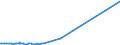 KN 25249000 /Exporte /Einheit = Preise (Euro/Tonne) /Partnerland: Schweiz /Meldeland: Eur27_2020 /25249000:Asbest (Ausg. Krokydolith und Asbestwaren)