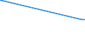 KN 25249000 /Exporte /Einheit = Preise (Euro/Tonne) /Partnerland: Tschechien /Meldeland: Eur27_2020 /25249000:Asbest (Ausg. Krokydolith und Asbestwaren)