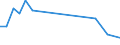 KN 25249000 /Exporte /Einheit = Mengen in Tonnen /Partnerland: Daenemark /Meldeland: Eur27_2020 /25249000:Asbest (Ausg. Krokydolith und Asbestwaren)