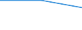 KN 25249000 /Exporte /Einheit = Mengen in Tonnen /Partnerland: Lettland /Meldeland: Eur27_2020 /25249000:Asbest (Ausg. Krokydolith und Asbestwaren)