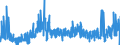 KN 2525 /Exporte /Einheit = Preise (Euro/Tonne) /Partnerland: Italien /Meldeland: Eur27_2020 /2525:Glimmer, Auch in Ungleichmäßige Blätter Oder Scheiben Gespalten `schuppen`; Glimmerabfall