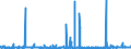 KN 2525 /Exporte /Einheit = Preise (Euro/Tonne) /Partnerland: Daenemark /Meldeland: Eur27_2020 /2525:Glimmer, Auch in Ungleichmäßige Blätter Oder Scheiben Gespalten `schuppen`; Glimmerabfall