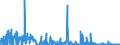 KN 2525 /Exporte /Einheit = Preise (Euro/Tonne) /Partnerland: Griechenland /Meldeland: Eur27_2020 /2525:Glimmer, Auch in Ungleichmäßige Blätter Oder Scheiben Gespalten `schuppen`; Glimmerabfall