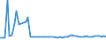 KN 2525 /Exporte /Einheit = Preise (Euro/Tonne) /Partnerland: Ver.koenigreich(Nordirland) /Meldeland: Eur27_2020 /2525:Glimmer, Auch in Ungleichmäßige Blätter Oder Scheiben Gespalten `schuppen`; Glimmerabfall