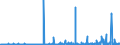 KN 2525 /Exporte /Einheit = Preise (Euro/Tonne) /Partnerland: Schweden /Meldeland: Eur27_2020 /2525:Glimmer, Auch in Ungleichmäßige Blätter Oder Scheiben Gespalten `schuppen`; Glimmerabfall