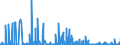 KN 2525 /Exporte /Einheit = Preise (Euro/Tonne) /Partnerland: Finnland /Meldeland: Eur27_2020 /2525:Glimmer, Auch in Ungleichmäßige Blätter Oder Scheiben Gespalten `schuppen`; Glimmerabfall