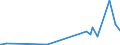 KN 2525 /Exporte /Einheit = Preise (Euro/Tonne) /Partnerland: Faeroeer Inseln /Meldeland: Europäische Union /2525:Glimmer, Auch in Ungleichmäßige Blätter Oder Scheiben Gespalten `schuppen`; Glimmerabfall