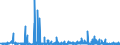 KN 2525 /Exporte /Einheit = Preise (Euro/Tonne) /Partnerland: Tuerkei /Meldeland: Eur27_2020 /2525:Glimmer, Auch in Ungleichmäßige Blätter Oder Scheiben Gespalten `schuppen`; Glimmerabfall