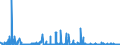 KN 2525 /Exporte /Einheit = Preise (Euro/Tonne) /Partnerland: Ungarn /Meldeland: Eur27_2020 /2525:Glimmer, Auch in Ungleichmäßige Blätter Oder Scheiben Gespalten `schuppen`; Glimmerabfall