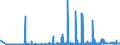 KN 2525 /Exporte /Einheit = Preise (Euro/Tonne) /Partnerland: Rumaenien /Meldeland: Eur27_2020 /2525:Glimmer, Auch in Ungleichmäßige Blätter Oder Scheiben Gespalten `schuppen`; Glimmerabfall