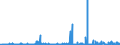 KN 2525 /Exporte /Einheit = Preise (Euro/Tonne) /Partnerland: Slowenien /Meldeland: Eur27_2020 /2525:Glimmer, Auch in Ungleichmäßige Blätter Oder Scheiben Gespalten `schuppen`; Glimmerabfall