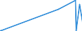 KN 2525 /Exporte /Einheit = Preise (Euro/Tonne) /Partnerland: Montenegro /Meldeland: Eur27_2020 /2525:Glimmer, Auch in Ungleichmäßige Blätter Oder Scheiben Gespalten `schuppen`; Glimmerabfall