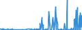 KN 2525 /Exporte /Einheit = Preise (Euro/Tonne) /Partnerland: Serbien /Meldeland: Eur27_2020 /2525:Glimmer, Auch in Ungleichmäßige Blätter Oder Scheiben Gespalten `schuppen`; Glimmerabfall