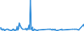 KN 2525 /Exporte /Einheit = Preise (Euro/Tonne) /Partnerland: Elfenbeink. /Meldeland: Europäische Union /2525:Glimmer, Auch in Ungleichmäßige Blätter Oder Scheiben Gespalten `schuppen`; Glimmerabfall