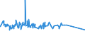 KN 2525 /Exporte /Einheit = Preise (Euro/Tonne) /Partnerland: Gabun /Meldeland: Eur27_2020 /2525:Glimmer, Auch in Ungleichmäßige Blätter Oder Scheiben Gespalten `schuppen`; Glimmerabfall