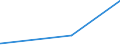 KN 2525 /Exporte /Einheit = Preise (Euro/Tonne) /Partnerland: Ruanda /Meldeland: Eur27_2020 /2525:Glimmer, Auch in Ungleichmäßige Blätter Oder Scheiben Gespalten `schuppen`; Glimmerabfall