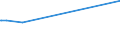 KN 2525 /Exporte /Einheit = Preise (Euro/Tonne) /Partnerland: Mosambik /Meldeland: Eur27_2020 /2525:Glimmer, Auch in Ungleichmäßige Blätter Oder Scheiben Gespalten `schuppen`; Glimmerabfall