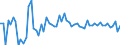 KN 2526 /Exporte /Einheit = Preise (Euro/Tonne) /Partnerland: Ver.koenigreich(Ohne Nordirland) /Meldeland: Eur27_2020 /2526:Speckstein, Natürlich, und Talk, Auch Grob Behauen Oder Durch Sägen Oder auf Andere Weise Lediglich Zerteilt, in Blöcken Oder Quadratischen Oder Rechteckigen Platten; Talkum