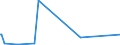 KN 2526 /Exporte /Einheit = Preise (Euro/Tonne) /Partnerland: Faeroeer Inseln /Meldeland: Eur27_2020 /2526:Speckstein, Natürlich, und Talk, Auch Grob Behauen Oder Durch Sägen Oder auf Andere Weise Lediglich Zerteilt, in Blöcken Oder Quadratischen Oder Rechteckigen Platten; Talkum