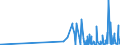 KN 2526 /Exporte /Einheit = Preise (Euro/Tonne) /Partnerland: Andorra /Meldeland: Eur27_2020 /2526:Speckstein, Natürlich, und Talk, Auch Grob Behauen Oder Durch Sägen Oder auf Andere Weise Lediglich Zerteilt, in Blöcken Oder Quadratischen Oder Rechteckigen Platten; Talkum