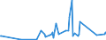 KN 2526 /Exporte /Einheit = Preise (Euro/Tonne) /Partnerland: Gibraltar /Meldeland: Eur27_2020 /2526:Speckstein, Natürlich, und Talk, Auch Grob Behauen Oder Durch Sägen Oder auf Andere Weise Lediglich Zerteilt, in Blöcken Oder Quadratischen Oder Rechteckigen Platten; Talkum