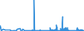 KN 2526 /Exporte /Einheit = Preise (Euro/Tonne) /Partnerland: Estland /Meldeland: Eur27_2020 /2526:Speckstein, Natürlich, und Talk, Auch Grob Behauen Oder Durch Sägen Oder auf Andere Weise Lediglich Zerteilt, in Blöcken Oder Quadratischen Oder Rechteckigen Platten; Talkum