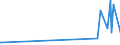 KN 2526 /Exporte /Einheit = Preise (Euro/Tonne) /Partnerland: Kirgistan /Meldeland: Eur27_2020 /2526:Speckstein, Natürlich, und Talk, Auch Grob Behauen Oder Durch Sägen Oder auf Andere Weise Lediglich Zerteilt, in Blöcken Oder Quadratischen Oder Rechteckigen Platten; Talkum