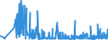 KN 2526 /Exporte /Einheit = Preise (Euro/Tonne) /Partnerland: Bosn.-herzegowina /Meldeland: Eur27_2020 /2526:Speckstein, Natürlich, und Talk, Auch Grob Behauen Oder Durch Sägen Oder auf Andere Weise Lediglich Zerteilt, in Blöcken Oder Quadratischen Oder Rechteckigen Platten; Talkum