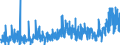 KN 2526 /Exporte /Einheit = Preise (Euro/Tonne) /Partnerland: Marokko /Meldeland: Eur27_2020 /2526:Speckstein, Natürlich, und Talk, Auch Grob Behauen Oder Durch Sägen Oder auf Andere Weise Lediglich Zerteilt, in Blöcken Oder Quadratischen Oder Rechteckigen Platten; Talkum