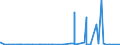 KN 2526 /Exporte /Einheit = Preise (Euro/Tonne) /Partnerland: Sierra Leone /Meldeland: Eur27_2020 /2526:Speckstein, Natürlich, und Talk, Auch Grob Behauen Oder Durch Sägen Oder auf Andere Weise Lediglich Zerteilt, in Blöcken Oder Quadratischen Oder Rechteckigen Platten; Talkum