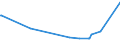 KN 2526 /Exporte /Einheit = Preise (Euro/Tonne) /Partnerland: Liberia /Meldeland: Europäische Union /2526:Speckstein, Natürlich, und Talk, Auch Grob Behauen Oder Durch Sägen Oder auf Andere Weise Lediglich Zerteilt, in Blöcken Oder Quadratischen Oder Rechteckigen Platten; Talkum