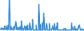 KN 2526 /Exporte /Einheit = Preise (Euro/Tonne) /Partnerland: Ghana /Meldeland: Eur27_2020 /2526:Speckstein, Natürlich, und Talk, Auch Grob Behauen Oder Durch Sägen Oder auf Andere Weise Lediglich Zerteilt, in Blöcken Oder Quadratischen Oder Rechteckigen Platten; Talkum