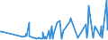 KN 2526 /Exporte /Einheit = Preise (Euro/Tonne) /Partnerland: Aequat.guin. /Meldeland: Eur27_2020 /2526:Speckstein, Natürlich, und Talk, Auch Grob Behauen Oder Durch Sägen Oder auf Andere Weise Lediglich Zerteilt, in Blöcken Oder Quadratischen Oder Rechteckigen Platten; Talkum