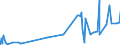 KN 2526 /Exporte /Einheit = Preise (Euro/Tonne) /Partnerland: S.tome /Meldeland: Eur27_2020 /2526:Speckstein, Natürlich, und Talk, Auch Grob Behauen Oder Durch Sägen Oder auf Andere Weise Lediglich Zerteilt, in Blöcken Oder Quadratischen Oder Rechteckigen Platten; Talkum