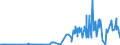 KN 2526 /Exporte /Einheit = Preise (Euro/Tonne) /Partnerland: Kongo /Meldeland: Eur27_2020 /2526:Speckstein, Natürlich, und Talk, Auch Grob Behauen Oder Durch Sägen Oder auf Andere Weise Lediglich Zerteilt, in Blöcken Oder Quadratischen Oder Rechteckigen Platten; Talkum