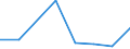 KN 25270000 /Exporte /Einheit = Preise (Euro/Tonne) /Partnerland: Belgien/Luxemburg /Meldeland: Europäische Union /25270000:Kryolith und Chiolith, Natuerlich