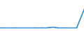 KN 25270000 /Exporte /Einheit = Preise (Euro/Tonne) /Partnerland: Italien /Meldeland: Europäische Union /25270000:Kryolith und Chiolith, Natuerlich