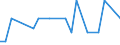 KN 25270000 /Exporte /Einheit = Preise (Euro/Tonne) /Partnerland: Ver.koenigreich /Meldeland: Europäische Union /25270000:Kryolith und Chiolith, Natuerlich