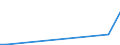 KN 2527 /Exporte /Einheit = Preise (Euro/Tonne) /Partnerland: Deutschland /Meldeland: Europäische Union /2527:Kryolith und Chiolith, Natuerlich