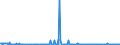 CN 25280000 /Exports /Unit = Prices (Euro/ton) /Partner: Italy /Reporter: Eur27_2020 /25280000:Borates, Natural, and Concentrates Thereof, Whether or not Calcined, and Natural Boric Acids Containing <= 85% of H3bo3 Calculated on the dry Weight (Excl. Borates Separated From Natural Brine)