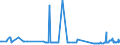 CN 25280000 /Exports /Unit = Prices (Euro/ton) /Partner: Denmark /Reporter: Eur27_2020 /25280000:Borates, Natural, and Concentrates Thereof, Whether or not Calcined, and Natural Boric Acids Containing <= 85% of H3bo3 Calculated on the dry Weight (Excl. Borates Separated From Natural Brine)