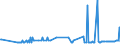 KN 25280000 /Exporte /Einheit = Preise (Euro/Tonne) /Partnerland: Luxemburg /Meldeland: Eur27_2020 /25280000:Borate, Natürliche, und Ihre Konzentrate `auch Kalciniert` und Natürliche Borsäure mit Einem Gehalt an H3bo3 von <= 85 ght in der Trockenmasse (Ausg. aus Natürlichen Solen Ausgeschiedene Borate)